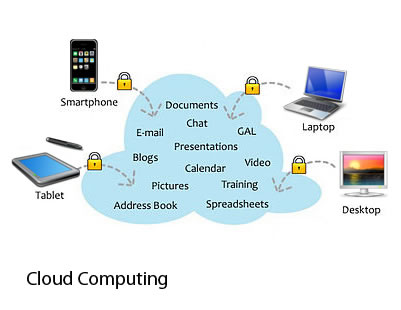 3 Reasons to Move Your Small Business to the Cloud